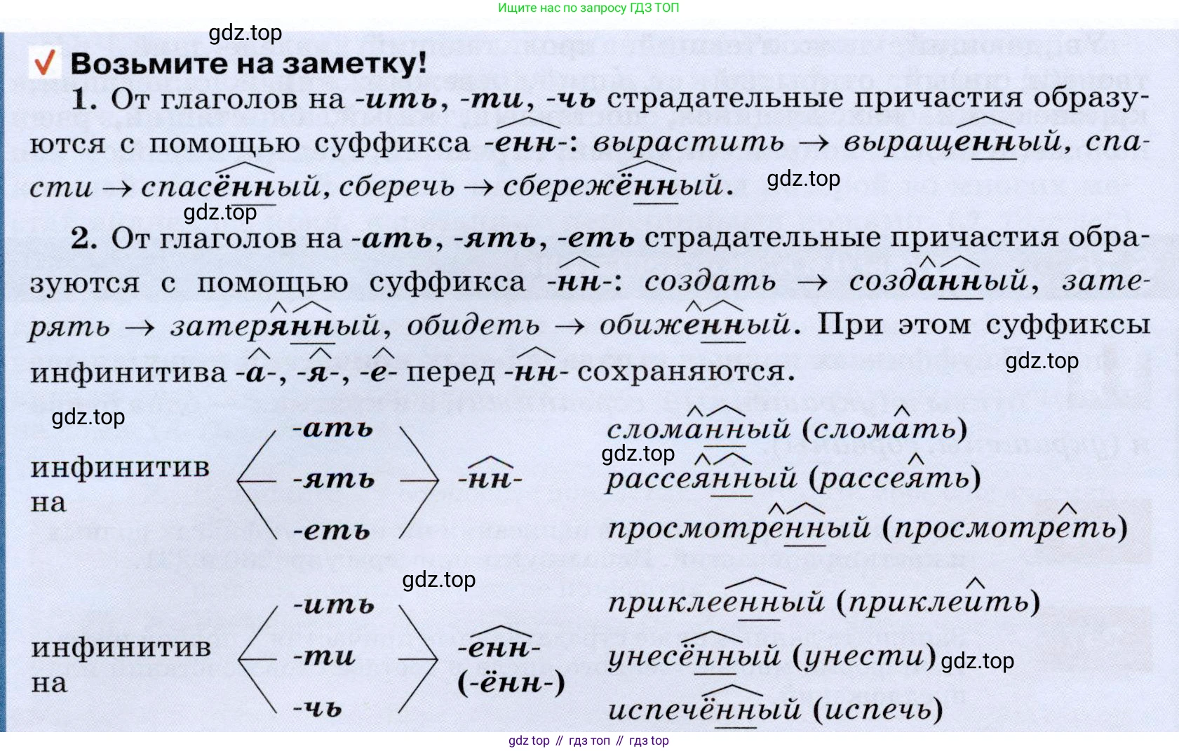 ГДЗ Русский язык, 7 класс Учебник, авторы: Разумовская Маргарита Михайловна, Львова Светлана Ивановна, Капинос Валентина Ивановна, Львов Валентин Витальевич, Сергеева Наталья Николаевна, Соловейчик Марина Сергеевна, издательство Просвещение, Москва, 2021, белого цвета, страница 91, номер 250, Условие (продолжение 2)