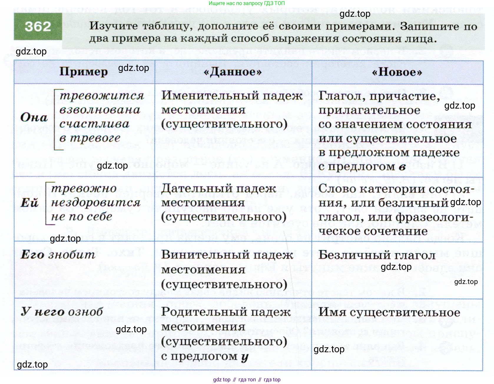ГДЗ Русский язык, 7 класс Учебник, авторы: Разумовская Маргарита Михайловна, Львова Светлана Ивановна, Капинос Валентина Ивановна, Львов Валентин Витальевич, Сергеева Наталья Николаевна, Соловейчик Марина Сергеевна, издательство Просвещение, Москва, 2021, белого цвета, страница 136, номер 362, Условие