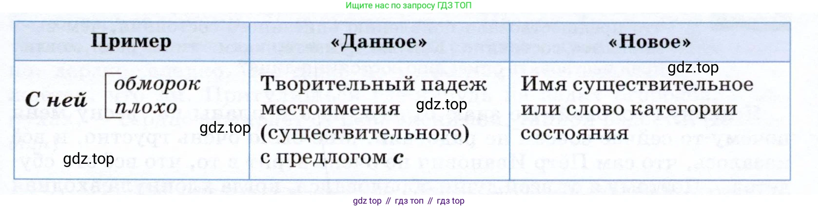 ГДЗ Русский язык, 7 класс Учебник, авторы: Разумовская Маргарита Михайловна, Львова Светлана Ивановна, Капинос Валентина Ивановна, Львов Валентин Витальевич, Сергеева Наталья Николаевна, Соловейчик Марина Сергеевна, издательство Просвещение, Москва, 2021, белого цвета, страница 136, номер 362, Условие (продолжение 2)
