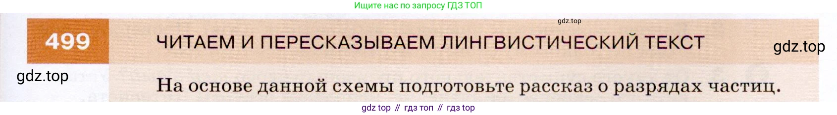 ГДЗ Русский язык, 7 класс Учебник, авторы: Разумовская Маргарита Михайловна, Львова Светлана Ивановна, Капинос Валентина Ивановна, Львов Валентин Витальевич, Сергеева Наталья Николаевна, Соловейчик Марина Сергеевна, издательство Просвещение, Москва, 2021, белого цвета, страница 189, номер 499, Условие