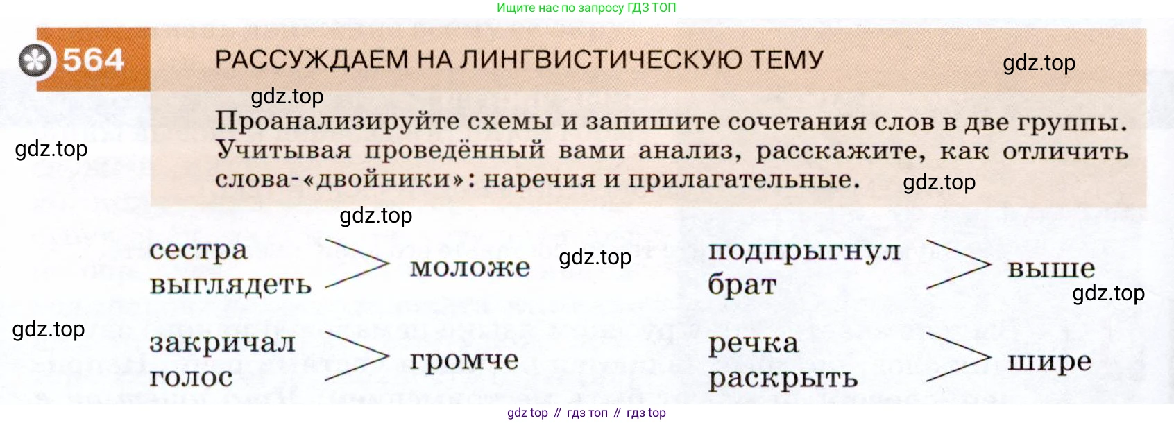 ГДЗ Русский язык, 7 класс Учебник, авторы: Разумовская Маргарита Михайловна, Львова Светлана Ивановна, Капинос Валентина Ивановна, Львов Валентин Витальевич, Сергеева Наталья Николаевна, Соловейчик Марина Сергеевна, издательство Просвещение, Москва, 2021, белого цвета, страница 216, номер 564, Условие