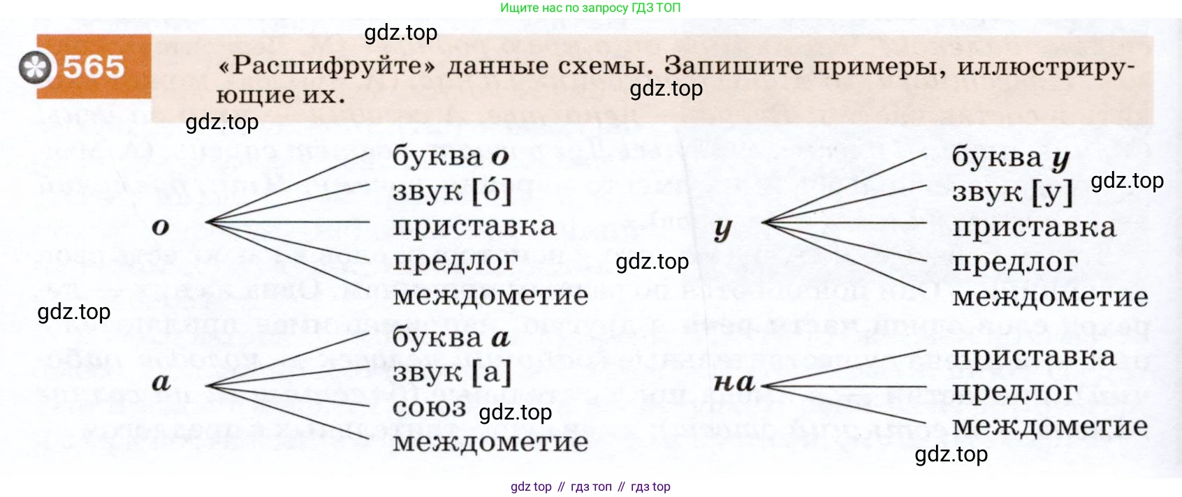 ГДЗ Русский язык, 7 класс Учебник, авторы: Разумовская Маргарита Михайловна, Львова Светлана Ивановна, Капинос Валентина Ивановна, Львов Валентин Витальевич, Сергеева Наталья Николаевна, Соловейчик Марина Сергеевна, издательство Просвещение, Москва, 2021, белого цвета, страница 216, номер 565, Условие