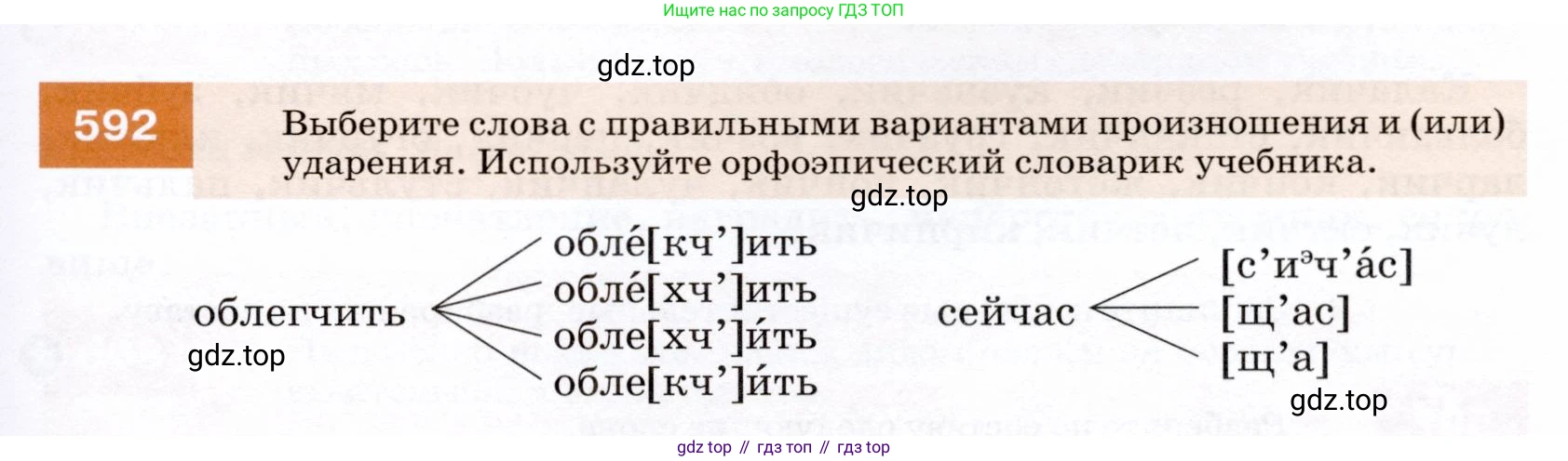ГДЗ Русский язык, 7 класс Учебник, авторы: Разумовская Маргарита Михайловна, Львова Светлана Ивановна, Капинос Валентина Ивановна, Львов Валентин Витальевич, Сергеева Наталья Николаевна, Соловейчик Марина Сергеевна, издательство Просвещение, Москва, 2021, белого цвета, страница 227, номер 592, Условие