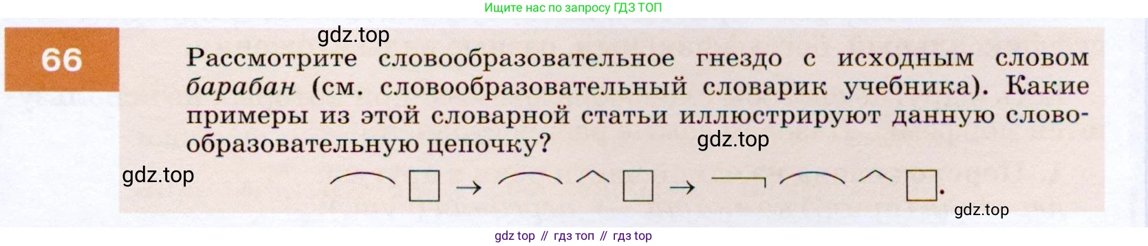 ГДЗ Русский язык, 7 класс Учебник, авторы: Разумовская Маргарита Михайловна, Львова Светлана Ивановна, Капинос Валентина Ивановна, Львов Валентин Витальевич, Сергеева Наталья Николаевна, Соловейчик Марина Сергеевна, издательство Просвещение, Москва, 2021, белого цвета, страница 27, номер 66, Условие