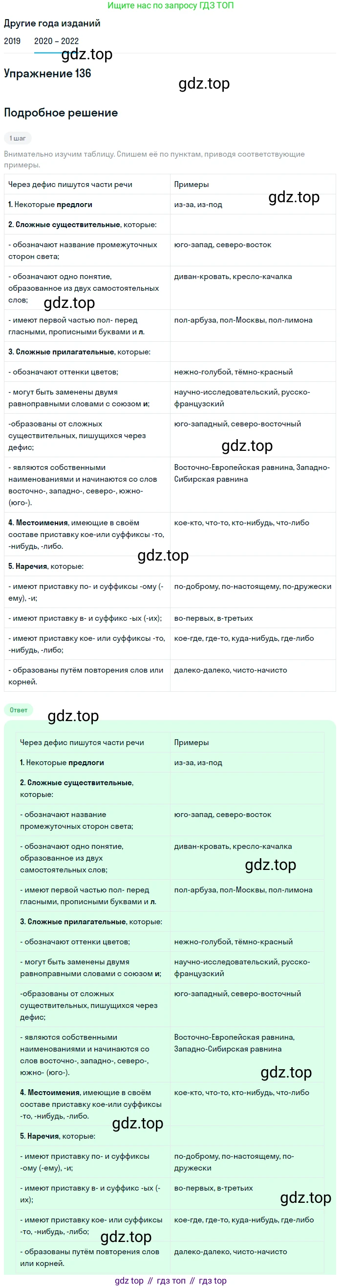 ГДЗ Русский язык, 7 класс Учебник, авторы: Разумовская Маргарита Михайловна, Львова Светлана Ивановна, Капинос Валентина Ивановна, Львов Валентин Витальевич, Сергеева Наталья Николаевна, Соловейчик Марина Сергеевна, издательство Просвещение, Москва, 2021, белого цвета, страница 49, номер 136, Решение 1
