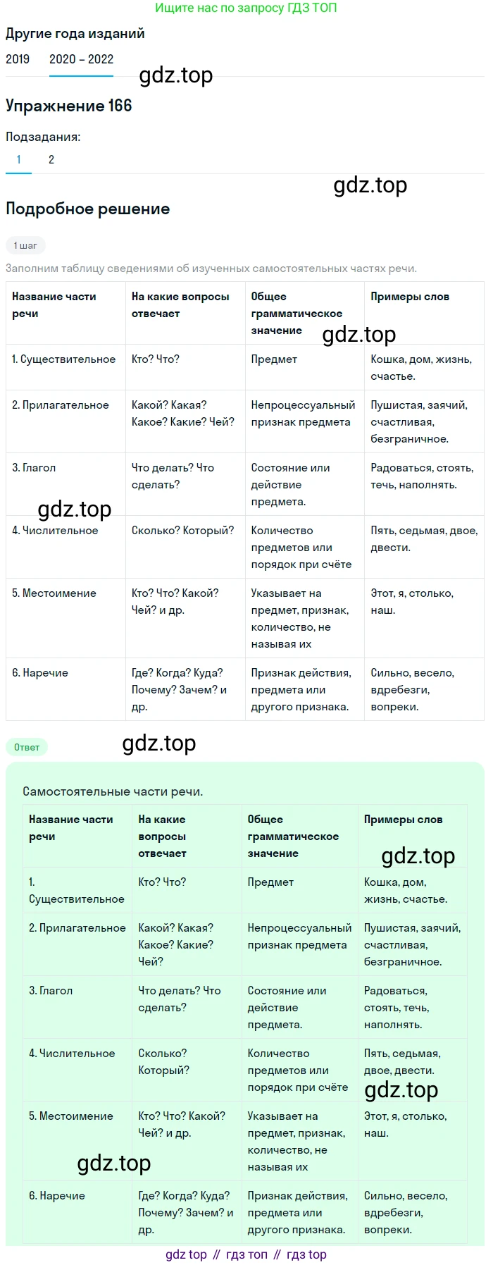 ГДЗ Русский язык, 7 класс Учебник, авторы: Разумовская Маргарита Михайловна, Львова Светлана Ивановна, Капинос Валентина Ивановна, Львов Валентин Витальевич, Сергеева Наталья Николаевна, Соловейчик Марина Сергеевна, издательство Просвещение, Москва, 2021, белого цвета, страница 59, номер 166, Решение 1