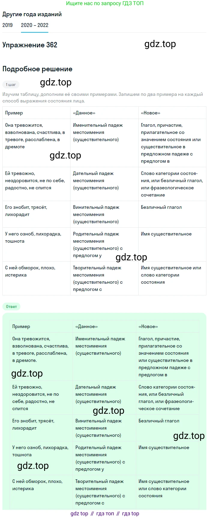 ГДЗ Русский язык, 7 класс Учебник, авторы: Разумовская Маргарита Михайловна, Львова Светлана Ивановна, Капинос Валентина Ивановна, Львов Валентин Витальевич, Сергеева Наталья Николаевна, Соловейчик Марина Сергеевна, издательство Просвещение, Москва, 2021, белого цвета, страница 136, номер 362, Решение 1