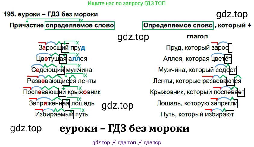 ГДЗ Русский язык, 7 класс Учебник, авторы: Разумовская Маргарита Михайловна, Львова Светлана Ивановна, Капинос Валентина Ивановна, Львов Валентин Витальевич, Сергеева Наталья Николаевна, Соловейчик Марина Сергеевна, издательство Просвещение, Москва, 2021, белого цвета, страница 71, номер 195, Решение 2