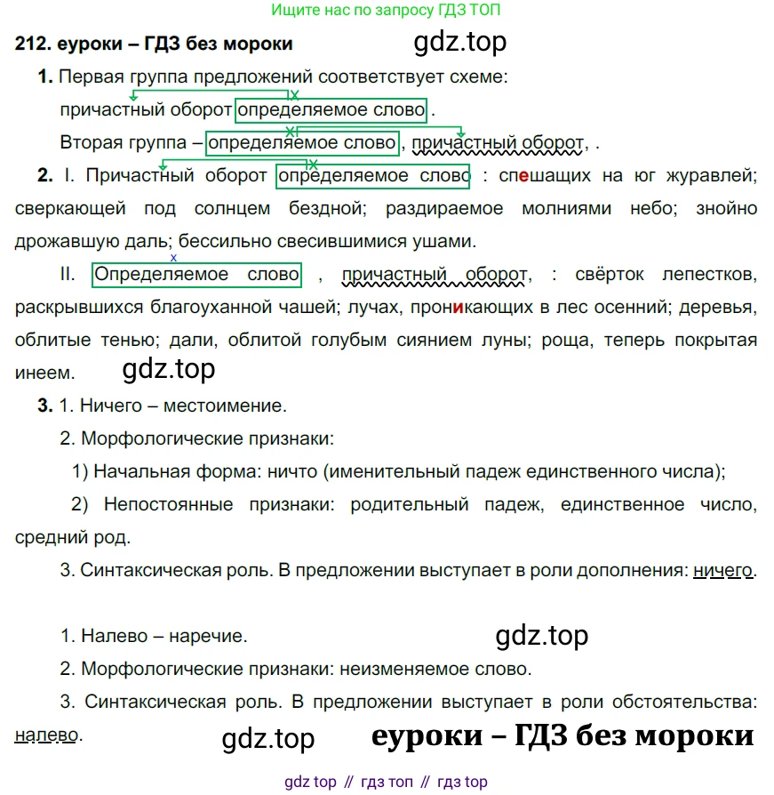 ГДЗ Русский язык, 7 класс Учебник, авторы: Разумовская Маргарита Михайловна, Львова Светлана Ивановна, Капинос Валентина Ивановна, Львов Валентин Витальевич, Сергеева Наталья Николаевна, Соловейчик Марина Сергеевна, издательство Просвещение, Москва, 2021, белого цвета, страница 77, номер 212, Решение 2