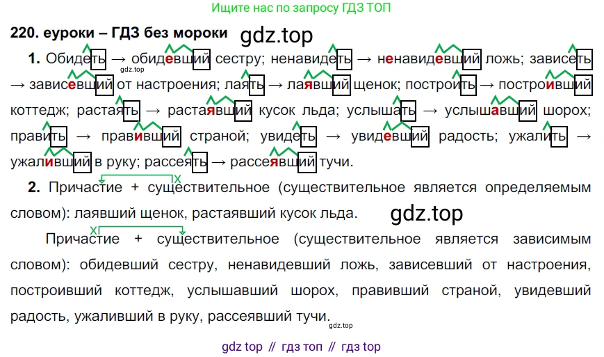 ГДЗ Русский язык, 7 класс Учебник, авторы: Разумовская Маргарита Михайловна, Львова Светлана Ивановна, Капинос Валентина Ивановна, Львов Валентин Витальевич, Сергеева Наталья Николаевна, Соловейчик Марина Сергеевна, издательство Просвещение, Москва, 2021, белого цвета, страница 81, номер 220, Решение 2