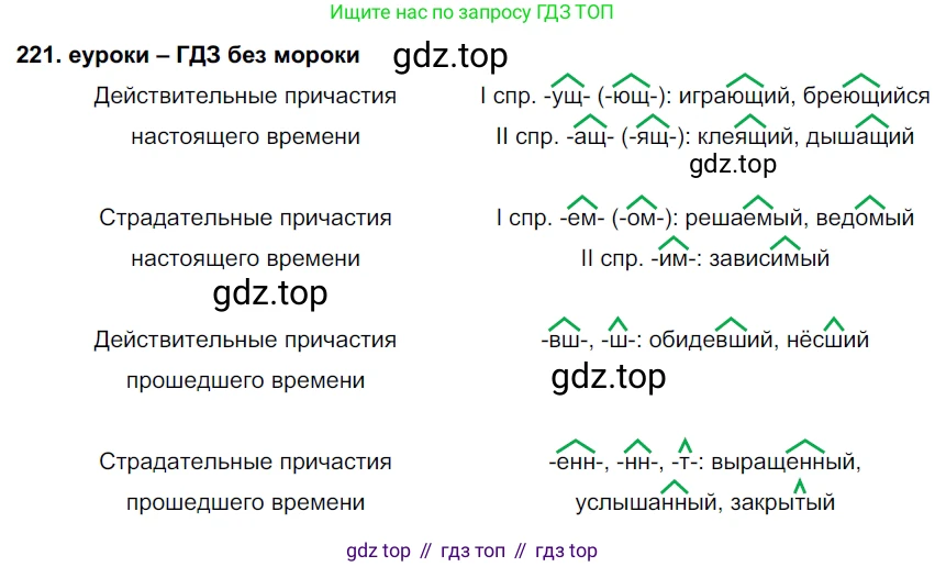 ГДЗ Русский язык, 7 класс Учебник, авторы: Разумовская Маргарита Михайловна, Львова Светлана Ивановна, Капинос Валентина Ивановна, Львов Валентин Витальевич, Сергеева Наталья Николаевна, Соловейчик Марина Сергеевна, издательство Просвещение, Москва, 2021, белого цвета, страница 82, номер 221, Решение 2