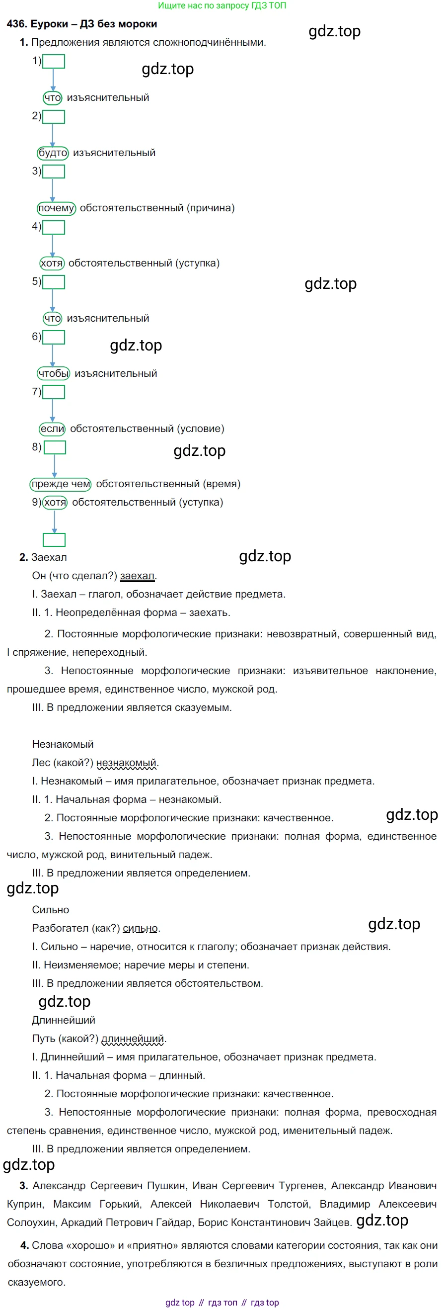 ГДЗ Русский язык, 7 класс Учебник, авторы: Разумовская Маргарита Михайловна, Львова Светлана Ивановна, Капинос Валентина Ивановна, Львов Валентин Витальевич, Сергеева Наталья Николаевна, Соловейчик Марина Сергеевна, издательство Просвещение, Москва, 2021, белого цвета, страница 166, номер 436, Решение 2