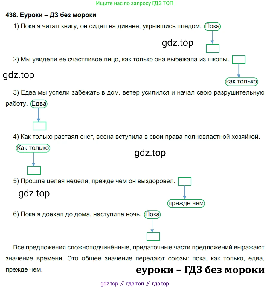 ГДЗ Русский язык, 7 класс Учебник, авторы: Разумовская Маргарита Михайловна, Львова Светлана Ивановна, Капинос Валентина Ивановна, Львов Валентин Витальевич, Сергеева Наталья Николаевна, Соловейчик Марина Сергеевна, издательство Просвещение, Москва, 2021, белого цвета, страница 166, номер 438, Решение 2