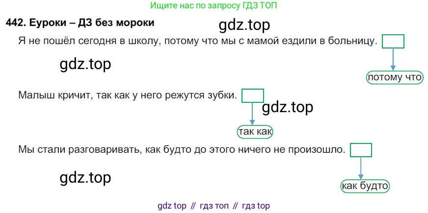 ГДЗ Русский язык, 7 класс Учебник, авторы: Разумовская Маргарита Михайловна, Львова Светлана Ивановна, Капинос Валентина Ивановна, Львов Валентин Витальевич, Сергеева Наталья Николаевна, Соловейчик Марина Сергеевна, издательство Просвещение, Москва, 2021, белого цвета, страница 168, номер 442, Решение 2
