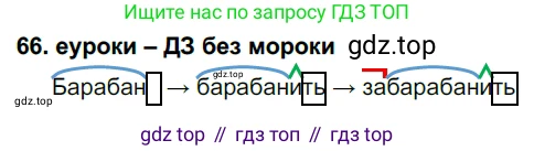 ГДЗ Русский язык, 7 класс Учебник, авторы: Разумовская Маргарита Михайловна, Львова Светлана Ивановна, Капинос Валентина Ивановна, Львов Валентин Витальевич, Сергеева Наталья Николаевна, Соловейчик Марина Сергеевна, издательство Просвещение, Москва, 2021, белого цвета, страница 27, номер 66, Решение 2