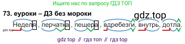 ГДЗ Русский язык, 7 класс Учебник, авторы: Разумовская Маргарита Михайловна, Львова Светлана Ивановна, Капинос Валентина Ивановна, Львов Валентин Витальевич, Сергеева Наталья Николаевна, Соловейчик Марина Сергеевна, издательство Просвещение, Москва, 2021, белого цвета, страница 28, номер 73, Решение 2