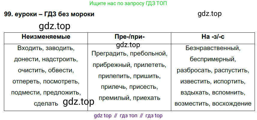 ГДЗ Русский язык, 7 класс Учебник, авторы: Разумовская Маргарита Михайловна, Львова Светлана Ивановна, Капинос Валентина Ивановна, Львов Валентин Витальевич, Сергеева Наталья Николаевна, Соловейчик Марина Сергеевна, издательство Просвещение, Москва, 2021, белого цвета, страница 38, номер 99, Решение 2