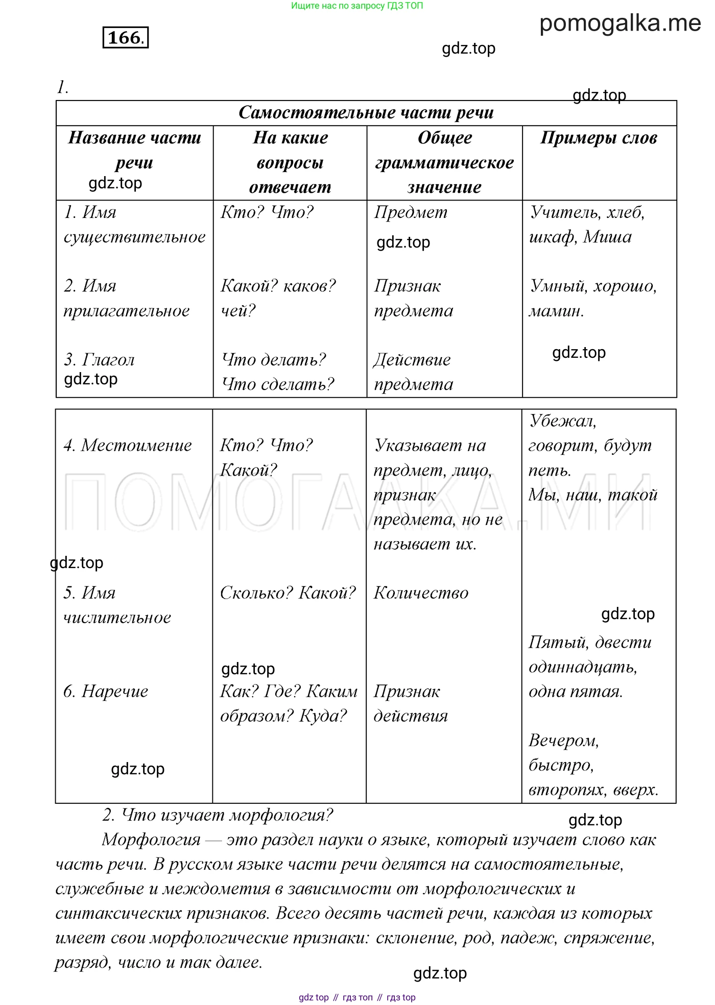 ГДЗ Русский язык, 7 класс Учебник, авторы: Разумовская Маргарита Михайловна, Львова Светлана Ивановна, Капинос Валентина Ивановна, Львов Валентин Витальевич, Сергеева Наталья Николаевна, Соловейчик Марина Сергеевна, издательство Просвещение, Москва, 2021, белого цвета, страница 59, номер 166, Решение 3