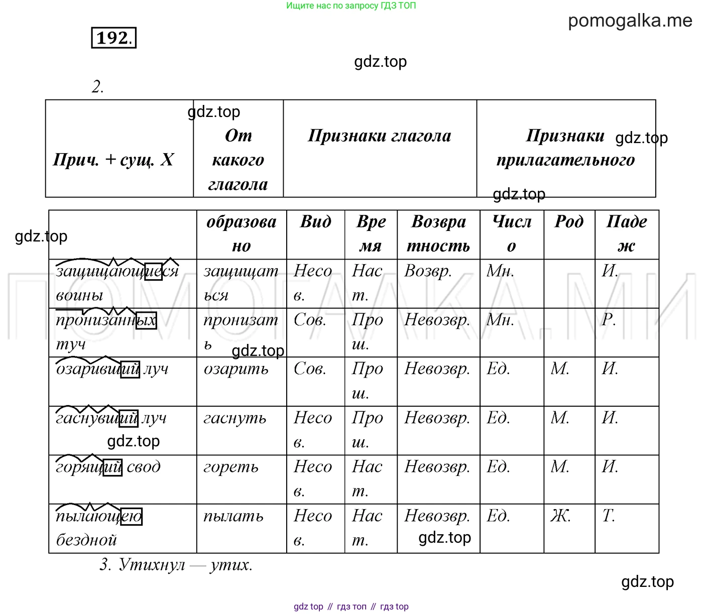 ГДЗ Русский язык, 7 класс Учебник, авторы: Разумовская Маргарита Михайловна, Львова Светлана Ивановна, Капинос Валентина Ивановна, Львов Валентин Витальевич, Сергеева Наталья Николаевна, Соловейчик Марина Сергеевна, издательство Просвещение, Москва, 2021, белого цвета, страница 69, номер 192, Решение 3