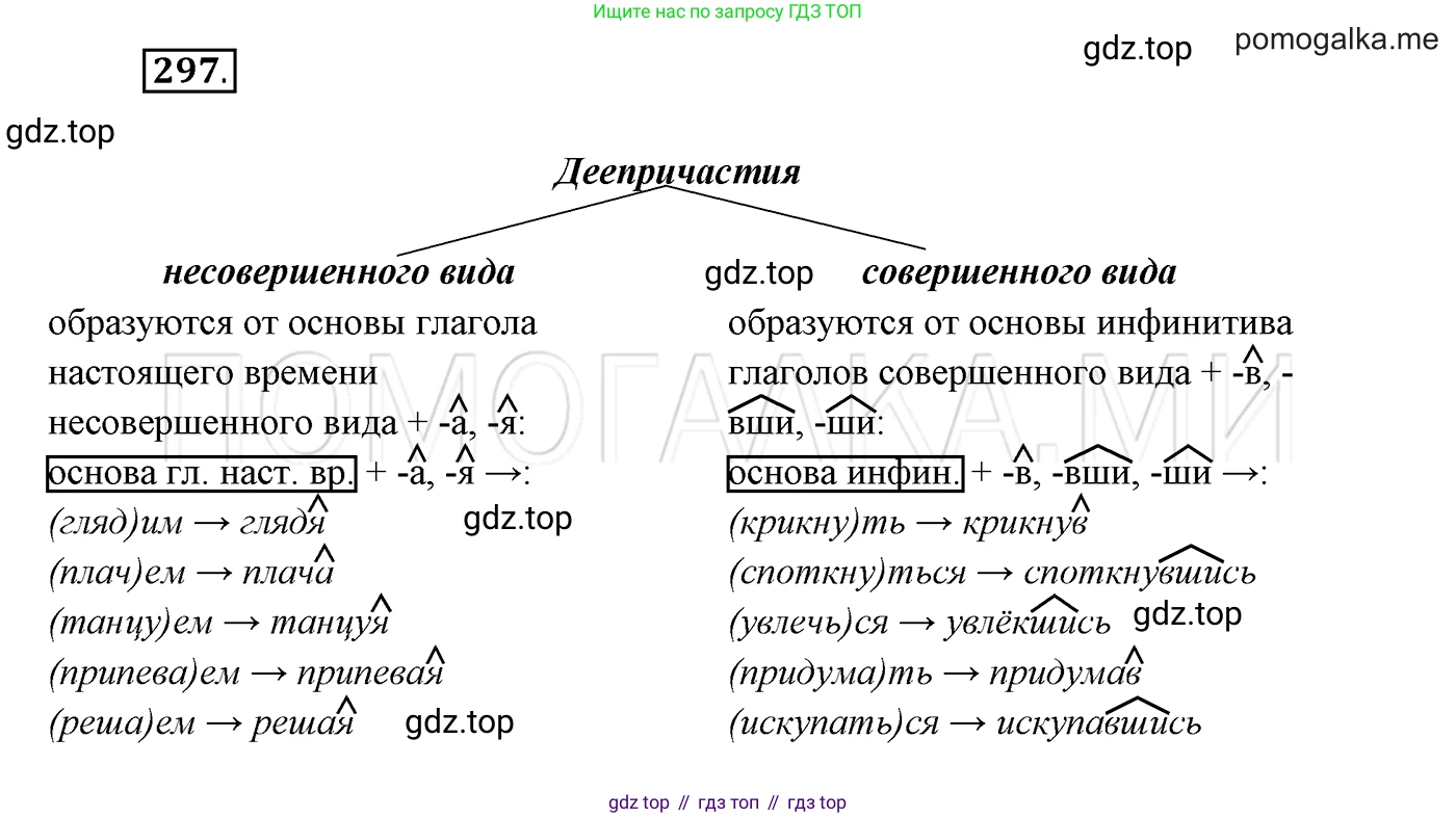 ГДЗ Русский язык, 7 класс Учебник, авторы: Разумовская Маргарита Михайловна, Львова Светлана Ивановна, Капинос Валентина Ивановна, Львов Валентин Витальевич, Сергеева Наталья Николаевна, Соловейчик Марина Сергеевна, издательство Просвещение, Москва, 2021, белого цвета, страница 112, номер 297, Решение 3