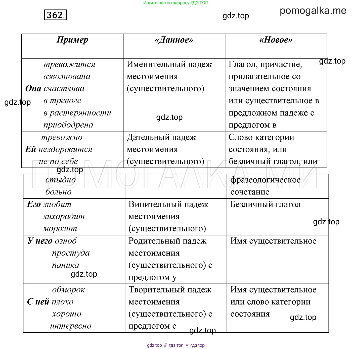 ГДЗ Русский язык, 7 класс Учебник, авторы: Разумовская Маргарита Михайловна, Львова Светлана Ивановна, Капинос Валентина Ивановна, Львов Валентин Витальевич, Сергеева Наталья Николаевна, Соловейчик Марина Сергеевна, издательство Просвещение, Москва, 2021, белого цвета, страница 136, номер 362, Решение 3
