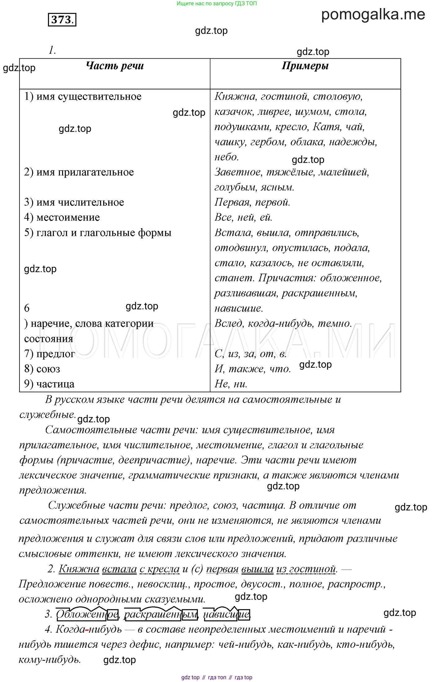 ГДЗ Русский язык, 7 класс Учебник, авторы: Разумовская Маргарита Михайловна, Львова Светлана Ивановна, Капинос Валентина Ивановна, Львов Валентин Витальевич, Сергеева Наталья Николаевна, Соловейчик Марина Сергеевна, издательство Просвещение, Москва, 2021, белого цвета, страница 141, номер 373, Решение 3