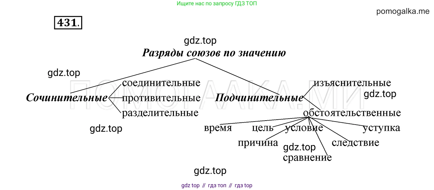 ГДЗ Русский язык, 7 класс Учебник, авторы: Разумовская Маргарита Михайловна, Львова Светлана Ивановна, Капинос Валентина Ивановна, Львов Валентин Витальевич, Сергеева Наталья Николаевна, Соловейчик Марина Сергеевна, издательство Просвещение, Москва, 2021, белого цвета, страница 165, номер 431, Решение 3