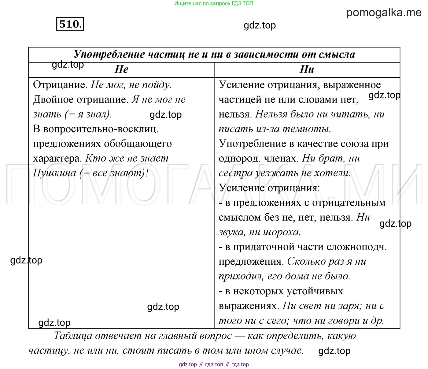 ГДЗ Русский язык, 7 класс Учебник, авторы: Разумовская Маргарита Михайловна, Львова Светлана Ивановна, Капинос Валентина Ивановна, Львов Валентин Витальевич, Сергеева Наталья Николаевна, Соловейчик Марина Сергеевна, издательство Просвещение, Москва, 2021, белого цвета, страница 194, номер 510, Решение 3