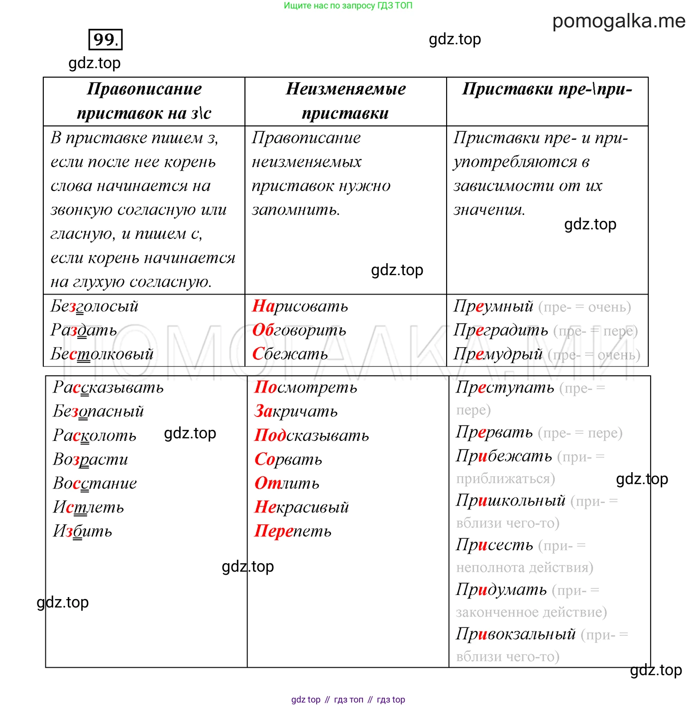 ГДЗ Русский язык, 7 класс Учебник, авторы: Разумовская Маргарита Михайловна, Львова Светлана Ивановна, Капинос Валентина Ивановна, Львов Валентин Витальевич, Сергеева Наталья Николаевна, Соловейчик Марина Сергеевна, издательство Просвещение, Москва, 2021, белого цвета, страница 38, номер 99, Решение 3