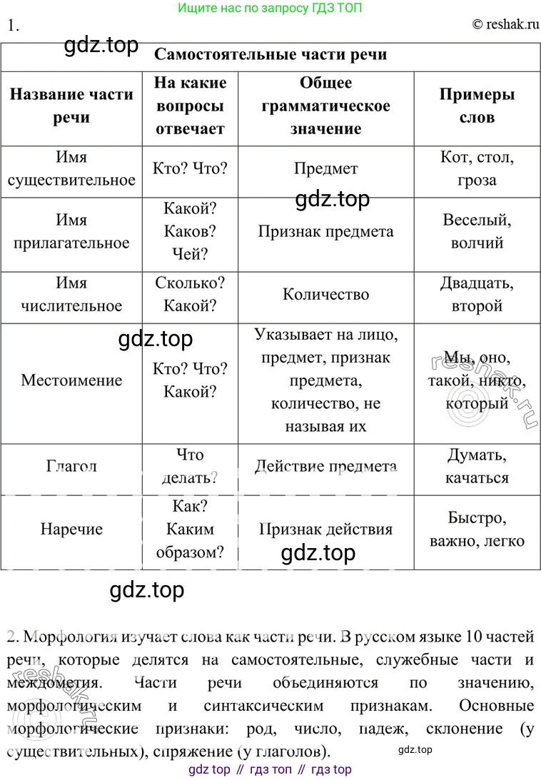 ГДЗ Русский язык, 7 класс Учебник, авторы: Разумовская Маргарита Михайловна, Львова Светлана Ивановна, Капинос Валентина Ивановна, Львов Валентин Витальевич, Сергеева Наталья Николаевна, Соловейчик Марина Сергеевна, издательство Просвещение, Москва, 2021, белого цвета, страница 59, номер 166, Решение 4