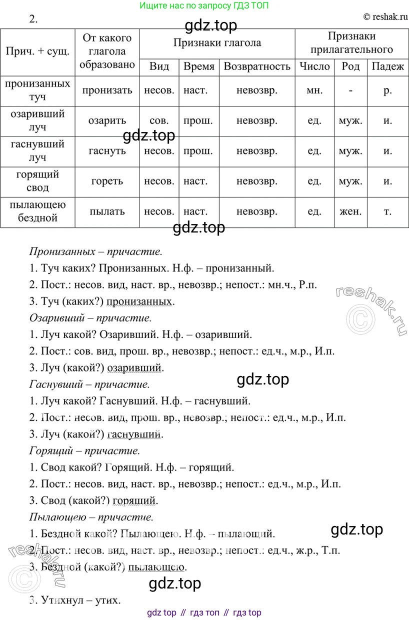 ГДЗ Русский язык, 7 класс Учебник, авторы: Разумовская Маргарита Михайловна, Львова Светлана Ивановна, Капинос Валентина Ивановна, Львов Валентин Витальевич, Сергеева Наталья Николаевна, Соловейчик Марина Сергеевна, издательство Просвещение, Москва, 2021, белого цвета, страница 69, номер 192, Решение 4