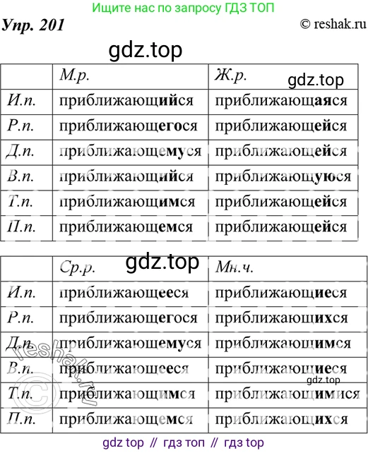 ГДЗ Русский язык, 7 класс Учебник, авторы: Разумовская Маргарита Михайловна, Львова Светлана Ивановна, Капинос Валентина Ивановна, Львов Валентин Витальевич, Сергеева Наталья Николаевна, Соловейчик Марина Сергеевна, издательство Просвещение, Москва, 2021, белого цвета, страница 73, номер 201, Решение 4
