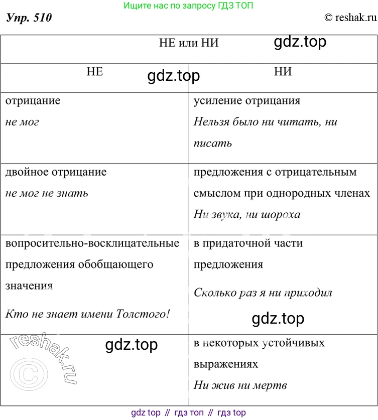 ГДЗ Русский язык, 7 класс Учебник, авторы: Разумовская Маргарита Михайловна, Львова Светлана Ивановна, Капинос Валентина Ивановна, Львов Валентин Витальевич, Сергеева Наталья Николаевна, Соловейчик Марина Сергеевна, издательство Просвещение, Москва, 2021, белого цвета, страница 194, номер 510, Решение 4