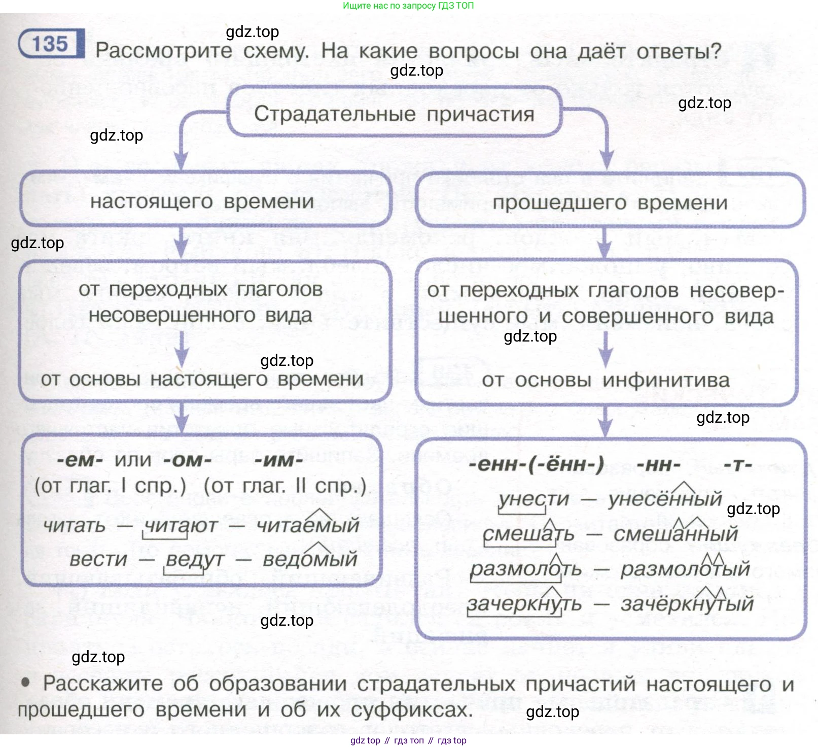 Русский язык, 7 класс Учебник, авторы: Рыбченкова Лидия Макаровна, Александрова Ольга Макаровна, Загоровская Ольга Владимировна, Нарушевич Андрей Георгиевич, Вакурова Ольга Фёдоровна, Григорьев Андрей Владимирович, Кузина Анна Николаевна, издательство Просвещение, Москва, 2019, коричневого цвета, Часть 1, страница 69, номер 135, Условие