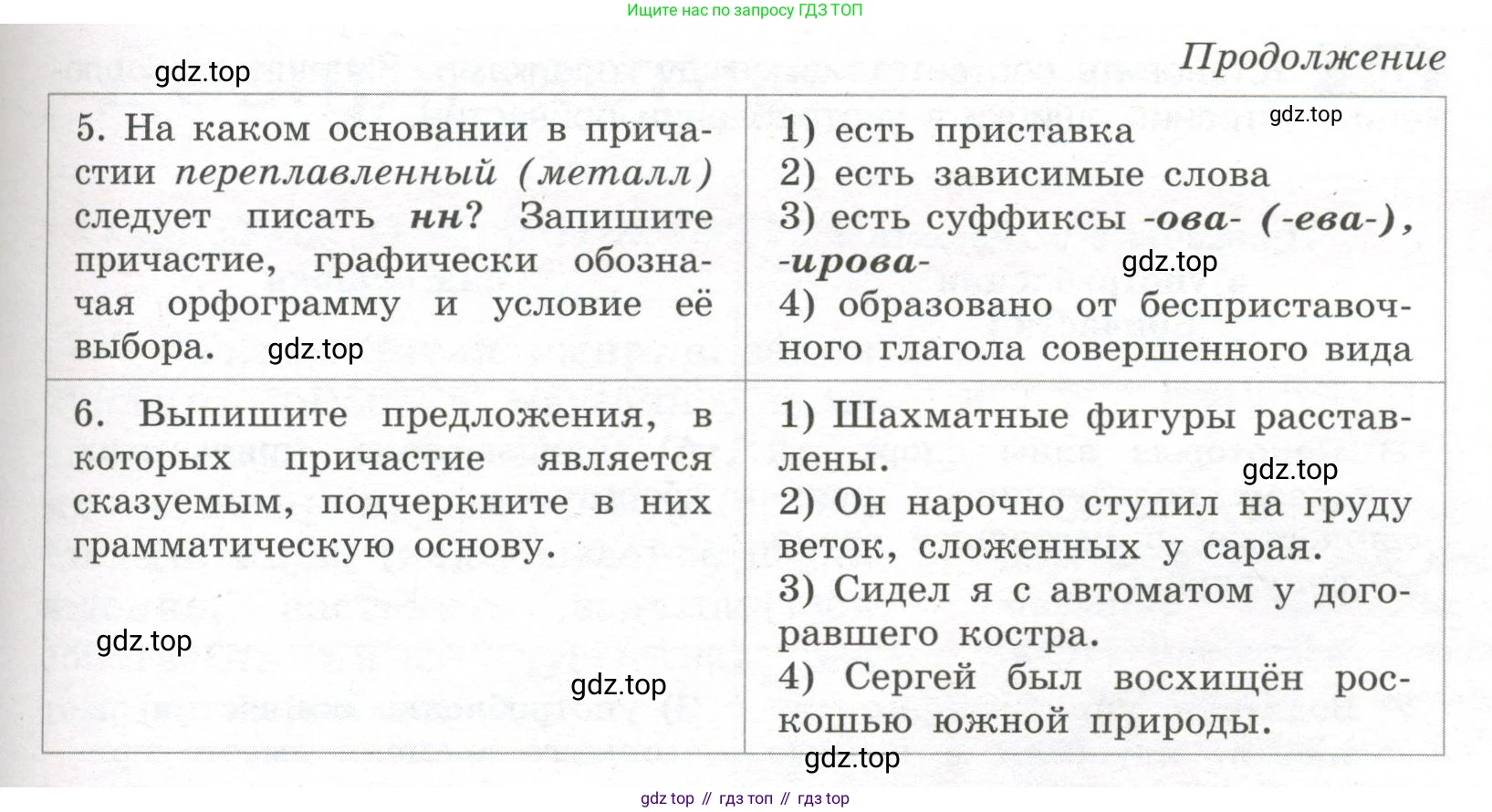 Русский язык, 7 класс Учебник, авторы: Рыбченкова Лидия Макаровна, Александрова Ольга Макаровна, Загоровская Ольга Владимировна, Нарушевич Андрей Георгиевич, Вакурова Ольга Фёдоровна, Григорьев Андрей Владимирович, Кузина Анна Николаевна, издательство Просвещение, Москва, 2019, коричневого цвета, Часть 1, страница 94, номер 200, Условие (продолжение 2)