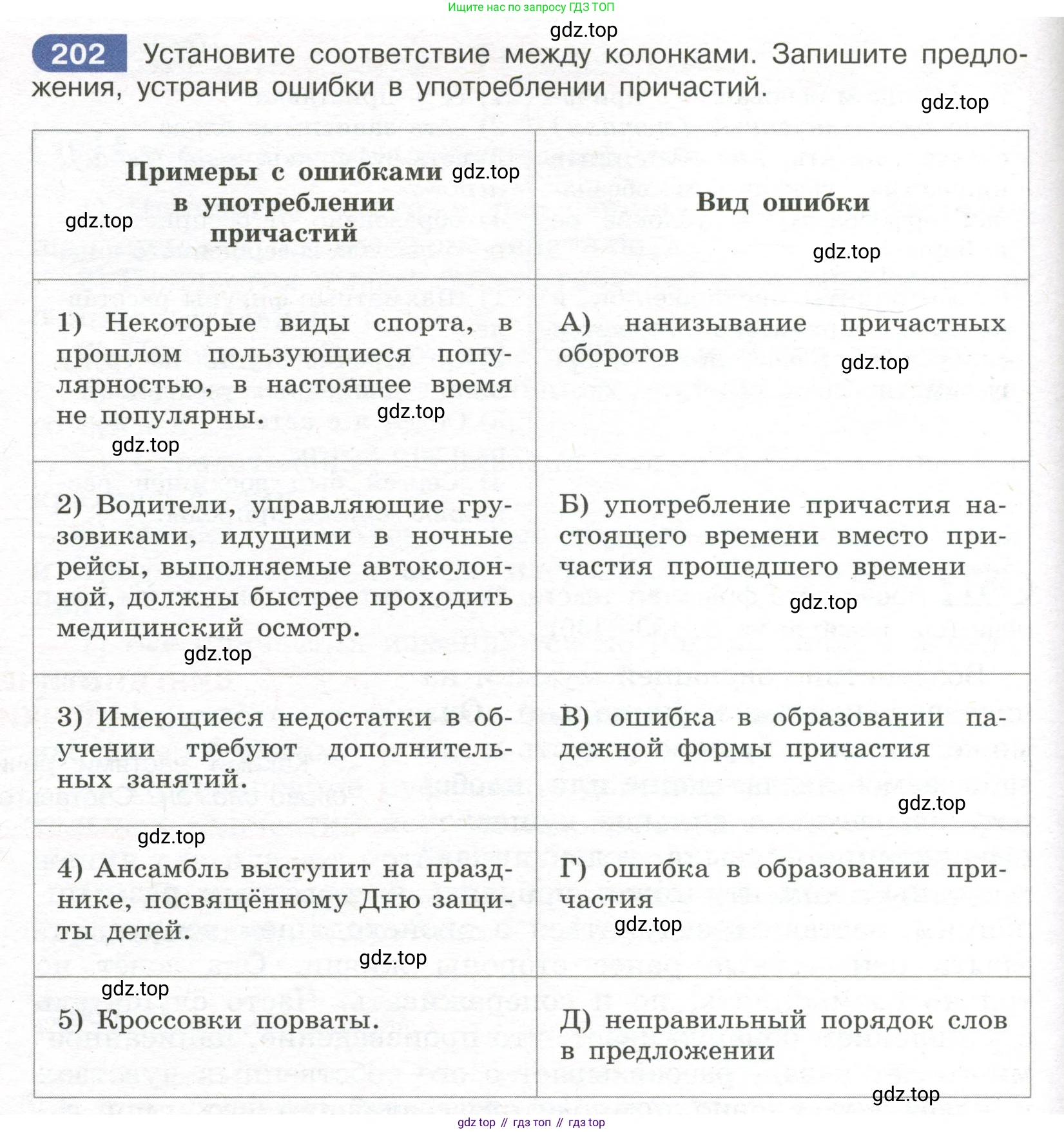 Русский язык, 7 класс Учебник, авторы: Рыбченкова Лидия Макаровна, Александрова Ольга Макаровна, Загоровская Ольга Владимировна, Нарушевич Андрей Георгиевич, Вакурова Ольга Фёдоровна, Григорьев Андрей Владимирович, Кузина Анна Николаевна, издательство Просвещение, Москва, 2019, коричневого цвета, Часть 1, страница 96, номер 202, Условие