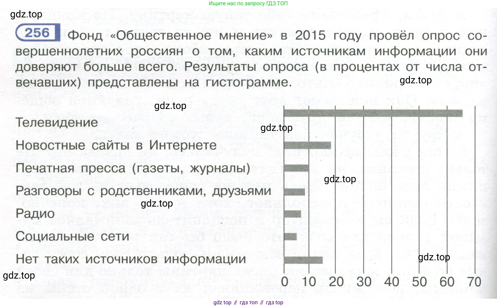 Русский язык, 7 класс Учебник, авторы: Рыбченкова Лидия Макаровна, Александрова Ольга Макаровна, Загоровская Ольга Владимировна, Нарушевич Андрей Георгиевич, Вакурова Ольга Фёдоровна, Григорьев Андрей Владимирович, Кузина Анна Николаевна, издательство Просвещение, Москва, 2019, коричневого цвета, Часть 1, страница 128, номер 256, Условие
