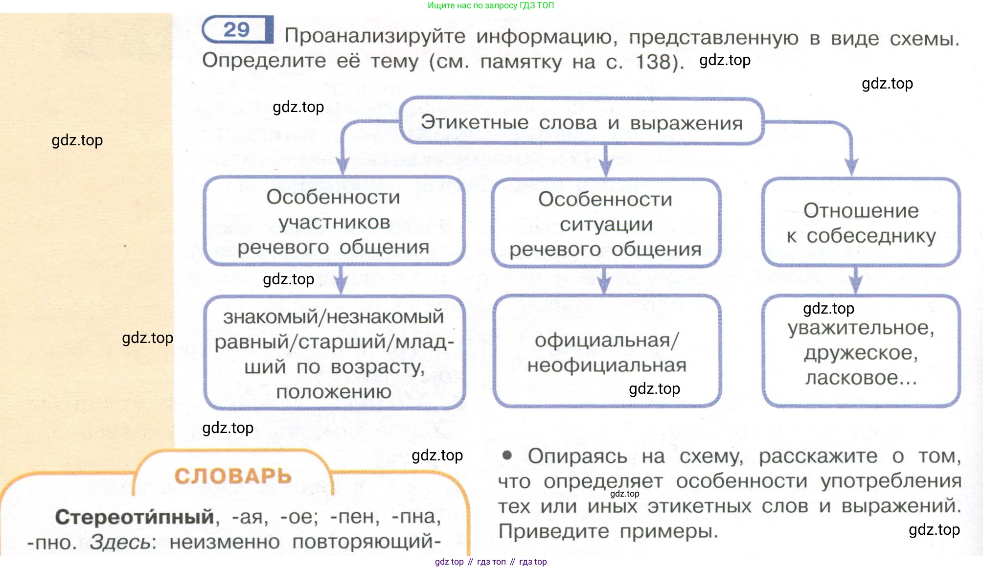 Русский язык, 7 класс Учебник, авторы: Рыбченкова Лидия Макаровна, Александрова Ольга Макаровна, Загоровская Ольга Владимировна, Нарушевич Андрей Георгиевич, Вакурова Ольга Фёдоровна, Григорьев Андрей Владимирович, Кузина Анна Николаевна, издательство Просвещение, Москва, 2019, коричневого цвета, Часть 1, страница 18, номер 29, Условие