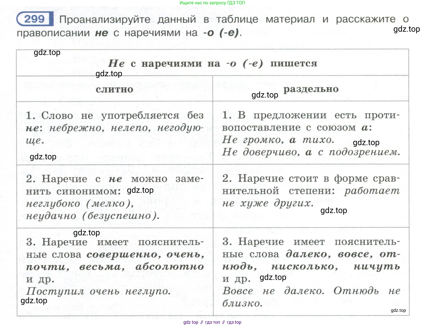 Русский язык, 7 класс Учебник, авторы: Рыбченкова Лидия Макаровна, Александрова Ольга Макаровна, Загоровская Ольга Владимировна, Нарушевич Андрей Георгиевич, Вакурова Ольга Фёдоровна, Григорьев Андрей Владимирович, Кузина Анна Николаевна, издательство Просвещение, Москва, 2019, коричневого цвета, Часть 2, страница 18, номер 299, Условие