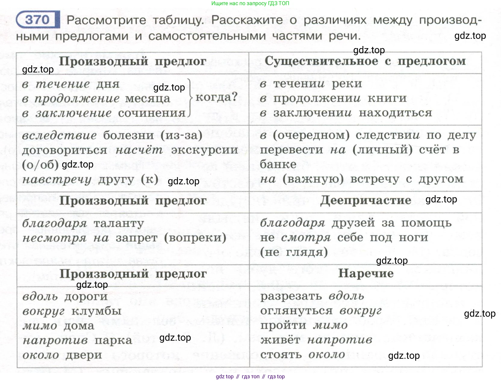 Русский язык, 7 класс Учебник, авторы: Рыбченкова Лидия Макаровна, Александрова Ольга Макаровна, Загоровская Ольга Владимировна, Нарушевич Андрей Георгиевич, Вакурова Ольга Фёдоровна, Григорьев Андрей Владимирович, Кузина Анна Николаевна, издательство Просвещение, Москва, 2019, коричневого цвета, Часть 2, страница 50, номер 370, Условие