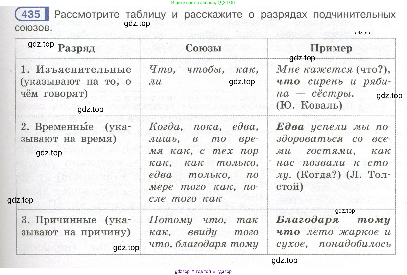 Русский язык, 7 класс Учебник, авторы: Рыбченкова Лидия Макаровна, Александрова Ольга Макаровна, Загоровская Ольга Владимировна, Нарушевич Андрей Георгиевич, Вакурова Ольга Фёдоровна, Григорьев Андрей Владимирович, Кузина Анна Николаевна, издательство Просвещение, Москва, 2019, коричневого цвета, Часть 2, страница 75, номер 435, Условие