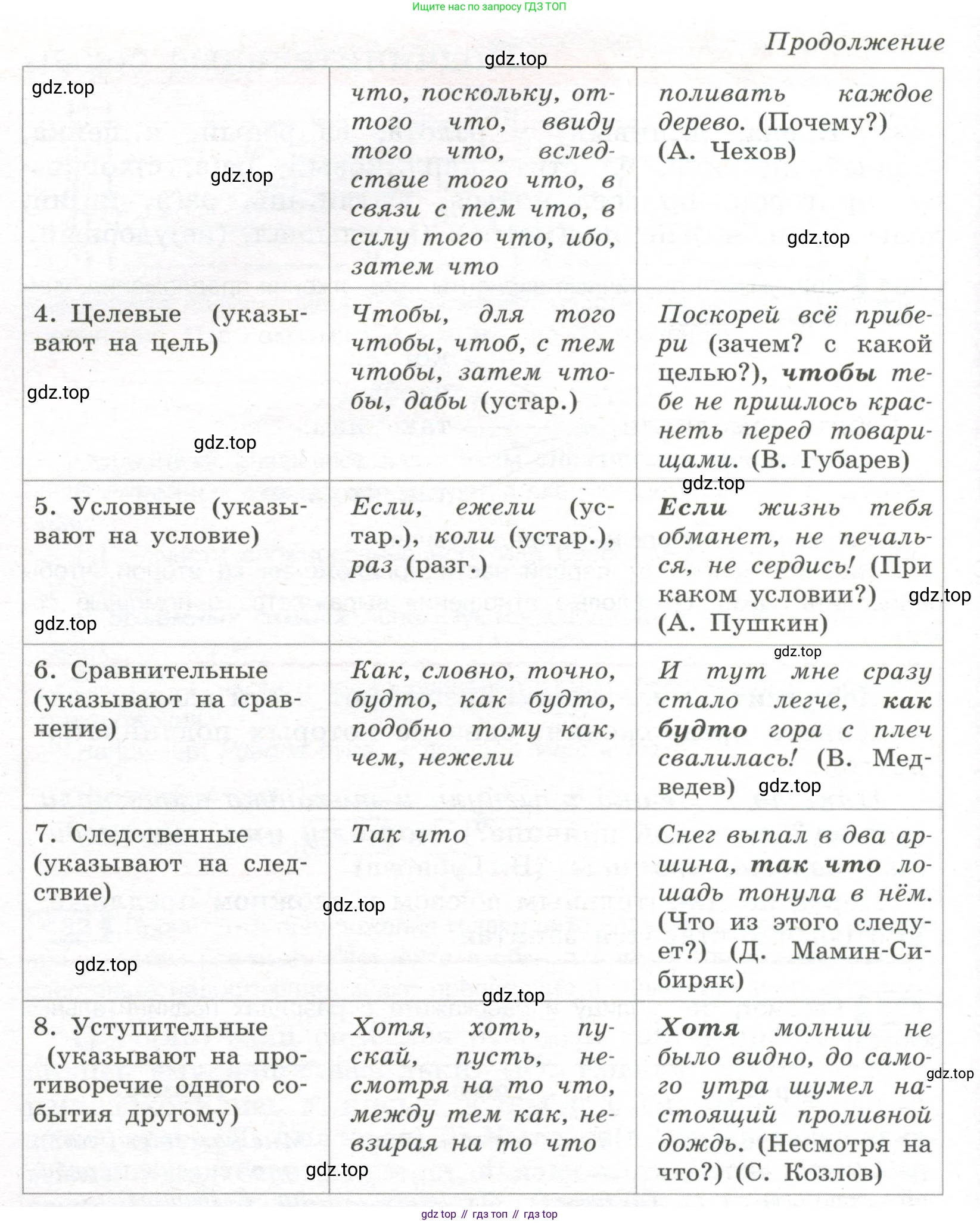 Русский язык, 7 класс Учебник, авторы: Рыбченкова Лидия Макаровна, Александрова Ольга Макаровна, Загоровская Ольга Владимировна, Нарушевич Андрей Георгиевич, Вакурова Ольга Фёдоровна, Григорьев Андрей Владимирович, Кузина Анна Николаевна, издательство Просвещение, Москва, 2019, коричневого цвета, Часть 2, страница 75, номер 435, Условие (продолжение 2)