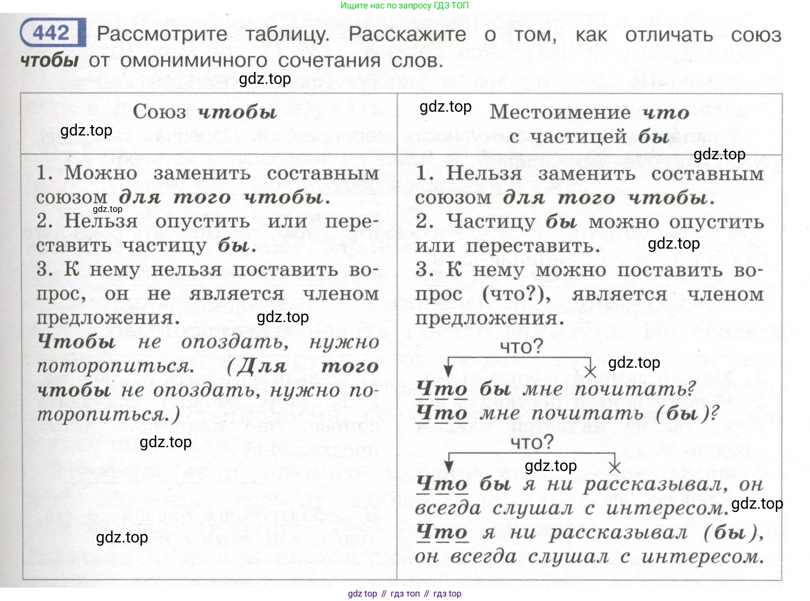 Русский язык, 7 класс Учебник, авторы: Рыбченкова Лидия Макаровна, Александрова Ольга Макаровна, Загоровская Ольга Владимировна, Нарушевич Андрей Георгиевич, Вакурова Ольга Фёдоровна, Григорьев Андрей Владимирович, Кузина Анна Николаевна, издательство Просвещение, Москва, 2019, коричневого цвета, Часть 2, страница 79, номер 442, Условие