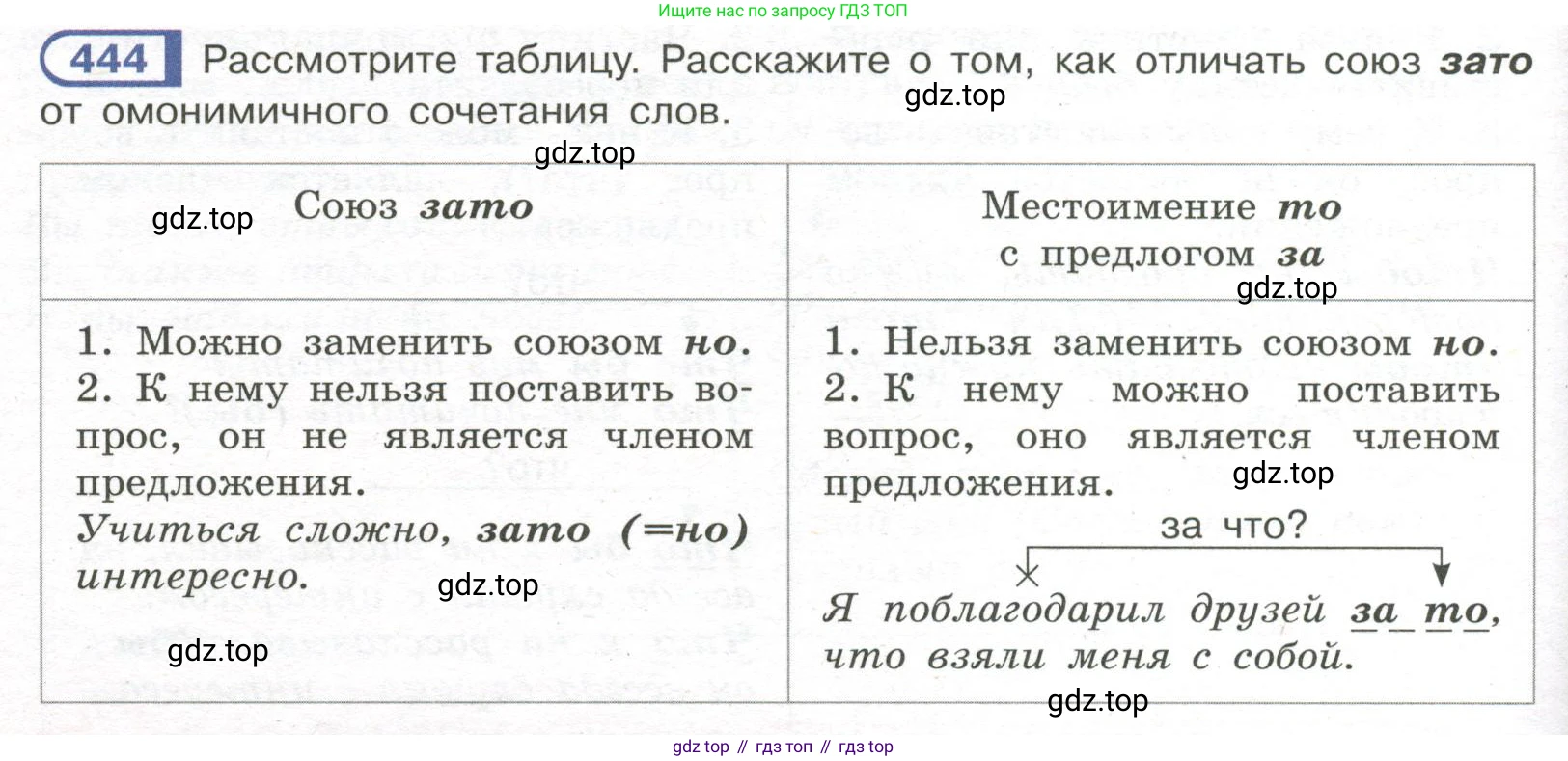 Русский язык, 7 класс Учебник, авторы: Рыбченкова Лидия Макаровна, Александрова Ольга Макаровна, Загоровская Ольга Владимировна, Нарушевич Андрей Георгиевич, Вакурова Ольга Фёдоровна, Григорьев Андрей Владимирович, Кузина Анна Николаевна, издательство Просвещение, Москва, 2019, коричневого цвета, Часть 2, страница 80, номер 444, Условие