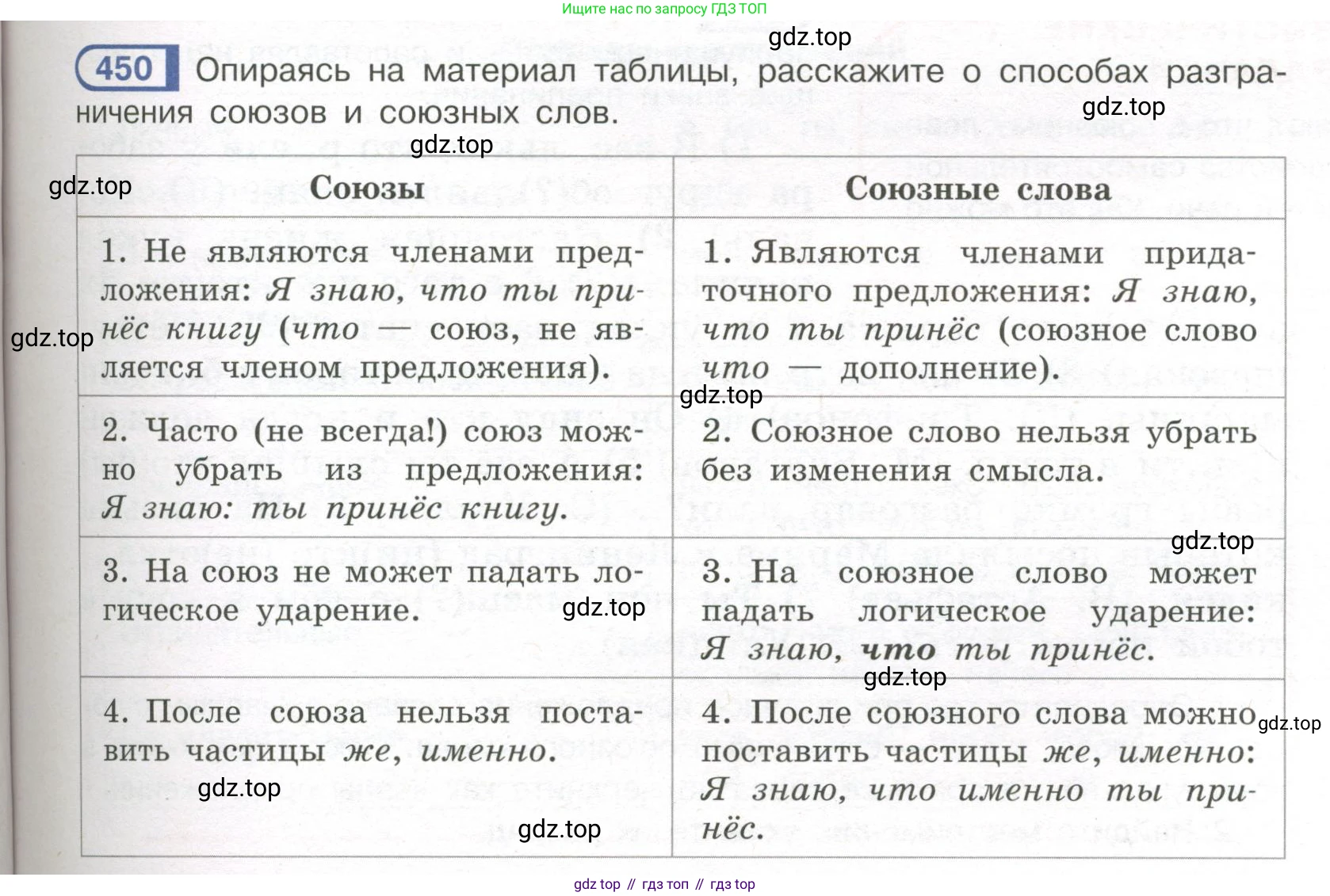 Русский язык, 7 класс Учебник, авторы: Рыбченкова Лидия Макаровна, Александрова Ольга Макаровна, Загоровская Ольга Владимировна, Нарушевич Андрей Георгиевич, Вакурова Ольга Фёдоровна, Григорьев Андрей Владимирович, Кузина Анна Николаевна, издательство Просвещение, Москва, 2019, коричневого цвета, Часть 2, страница 83, номер 450, Условие