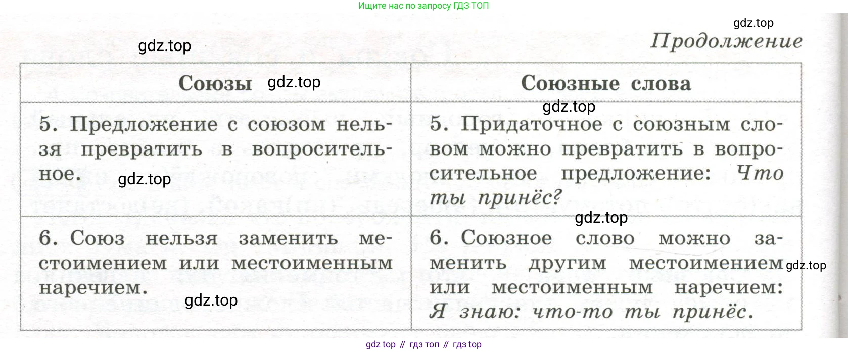 Русский язык, 7 класс Учебник, авторы: Рыбченкова Лидия Макаровна, Александрова Ольга Макаровна, Загоровская Ольга Владимировна, Нарушевич Андрей Георгиевич, Вакурова Ольга Фёдоровна, Григорьев Андрей Владимирович, Кузина Анна Николаевна, издательство Просвещение, Москва, 2019, коричневого цвета, Часть 2, страница 83, номер 450, Условие (продолжение 2)