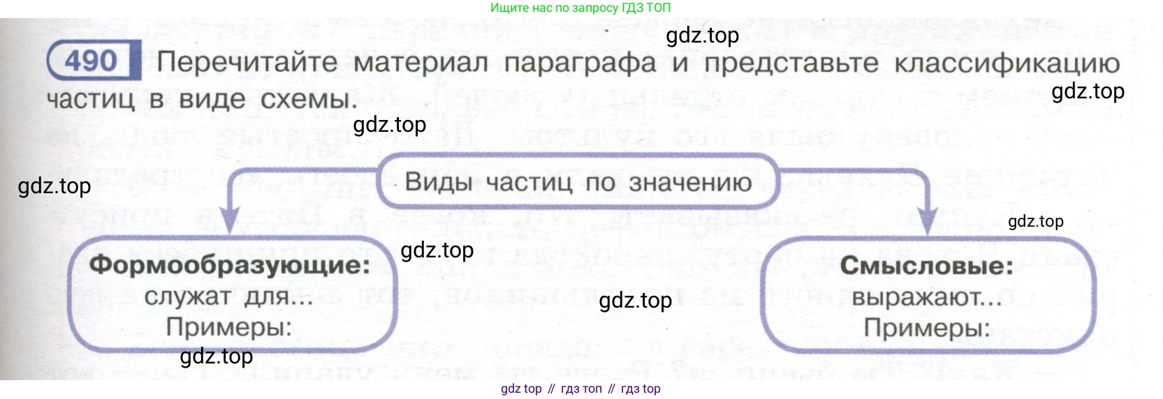 Русский язык, 7 класс Учебник, авторы: Рыбченкова Лидия Макаровна, Александрова Ольга Макаровна, Загоровская Ольга Владимировна, Нарушевич Андрей Георгиевич, Вакурова Ольга Фёдоровна, Григорьев Андрей Владимирович, Кузина Анна Николаевна, издательство Просвещение, Москва, 2019, коричневого цвета, Часть 2, страница 105, номер 490, Условие