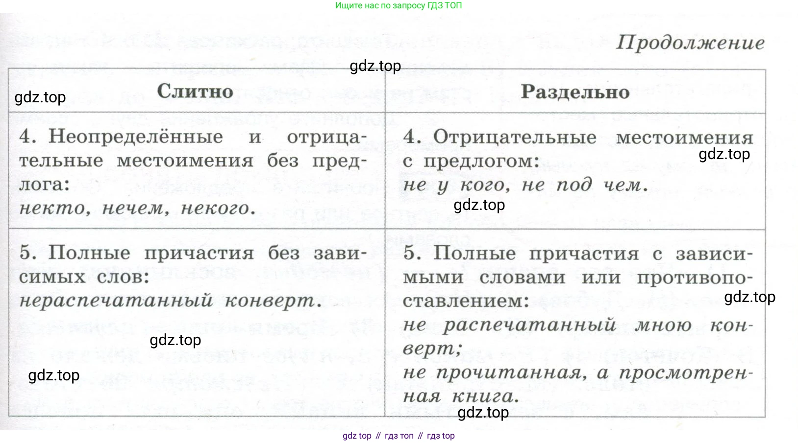 Русский язык, 7 класс Учебник, авторы: Рыбченкова Лидия Макаровна, Александрова Ольга Макаровна, Загоровская Ольга Владимировна, Нарушевич Андрей Георгиевич, Вакурова Ольга Фёдоровна, Григорьев Андрей Владимирович, Кузина Анна Николаевна, издательство Просвещение, Москва, 2019, коричневого цвета, Часть 2, страница 110, номер 503, Условие (продолжение 2)