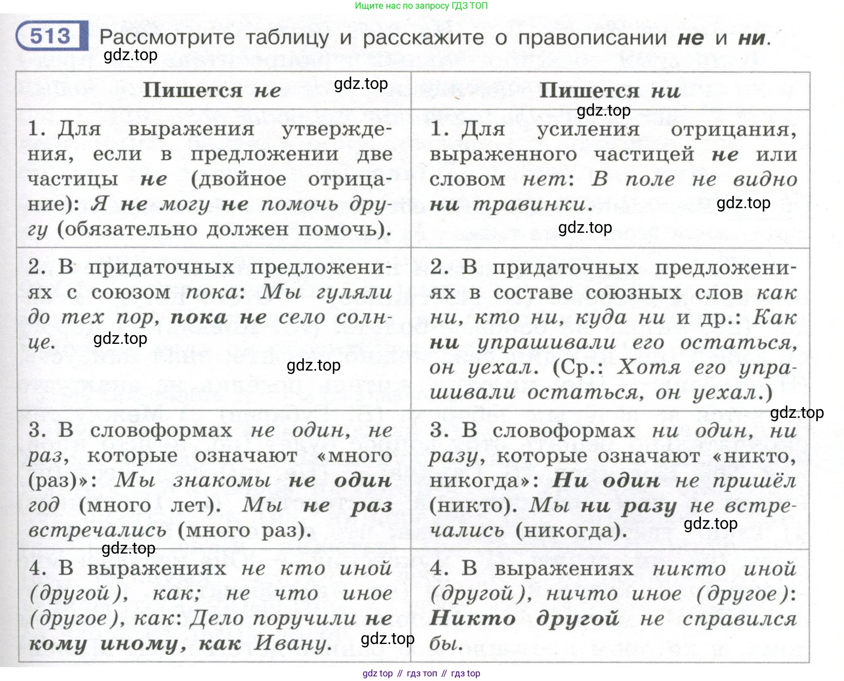 Русский язык, 7 класс Учебник, авторы: Рыбченкова Лидия Макаровна, Александрова Ольга Макаровна, Загоровская Ольга Владимировна, Нарушевич Андрей Георгиевич, Вакурова Ольга Фёдоровна, Григорьев Андрей Владимирович, Кузина Анна Николаевна, издательство Просвещение, Москва, 2019, коричневого цвета, Часть 2, страница 115, номер 513, Условие