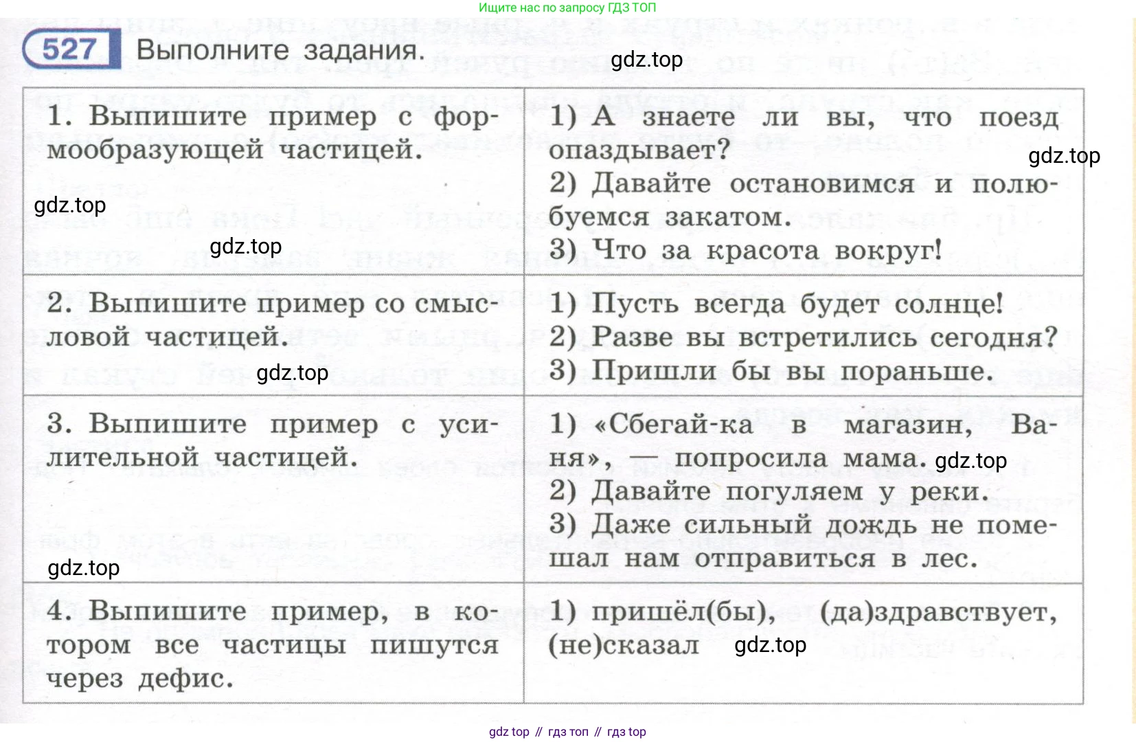Русский язык, 7 класс Учебник, авторы: Рыбченкова Лидия Макаровна, Александрова Ольга Макаровна, Загоровская Ольга Владимировна, Нарушевич Андрей Георгиевич, Вакурова Ольга Фёдоровна, Григорьев Андрей Владимирович, Кузина Анна Николаевна, издательство Просвещение, Москва, 2019, коричневого цвета, Часть 2, страница 121, номер 527, Условие
